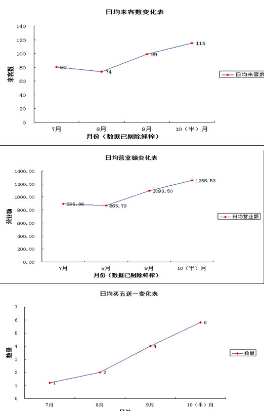 南充甘茶度門營業(yè)額